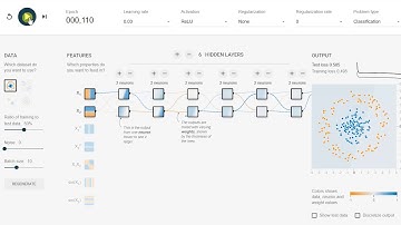 TensorFlow Playground - Model with 6 hidden layers