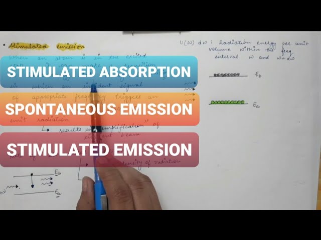 LASER | Lecture 2 | Absorption | Spontaneous emission | Stimulated emission