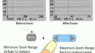 E2020 Step TDRs Function Keys