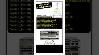 Cisco INTER-VLAN Configuration!!!