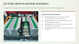 LOTTE Chemical Strategic Transformation