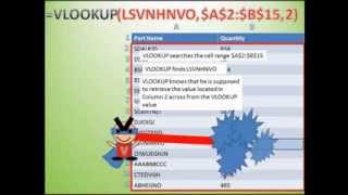 Excel With Excel Functions