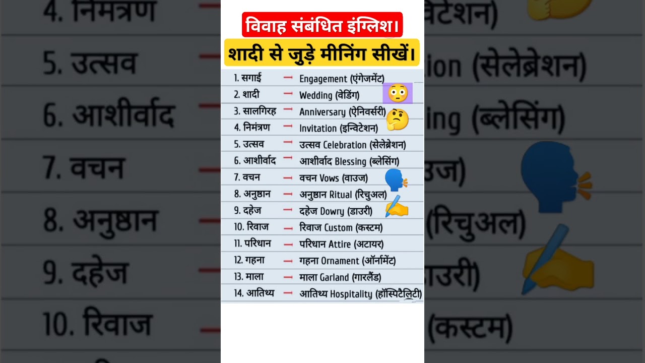 wedding related english word meaning | saddi related english words 