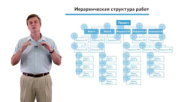 Что входит в структуру проекта