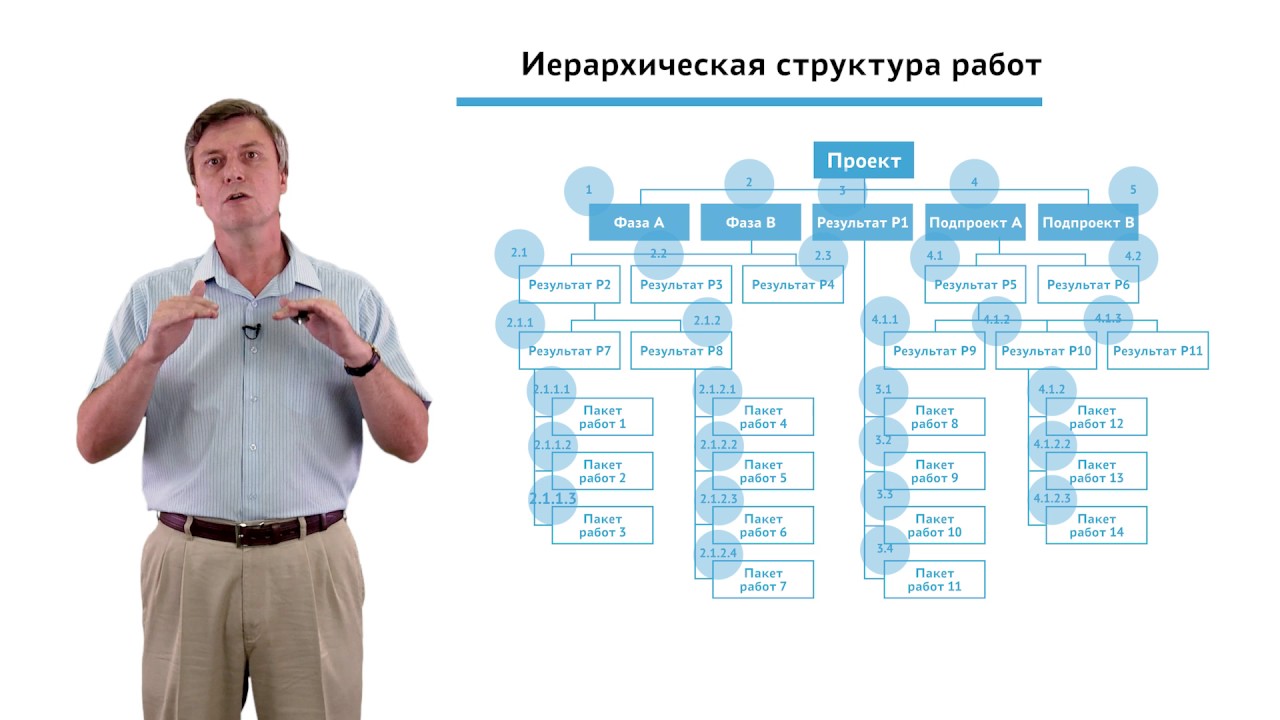 разработать пакет заданий не менее 10 для формирования разных видов результатов мастерства