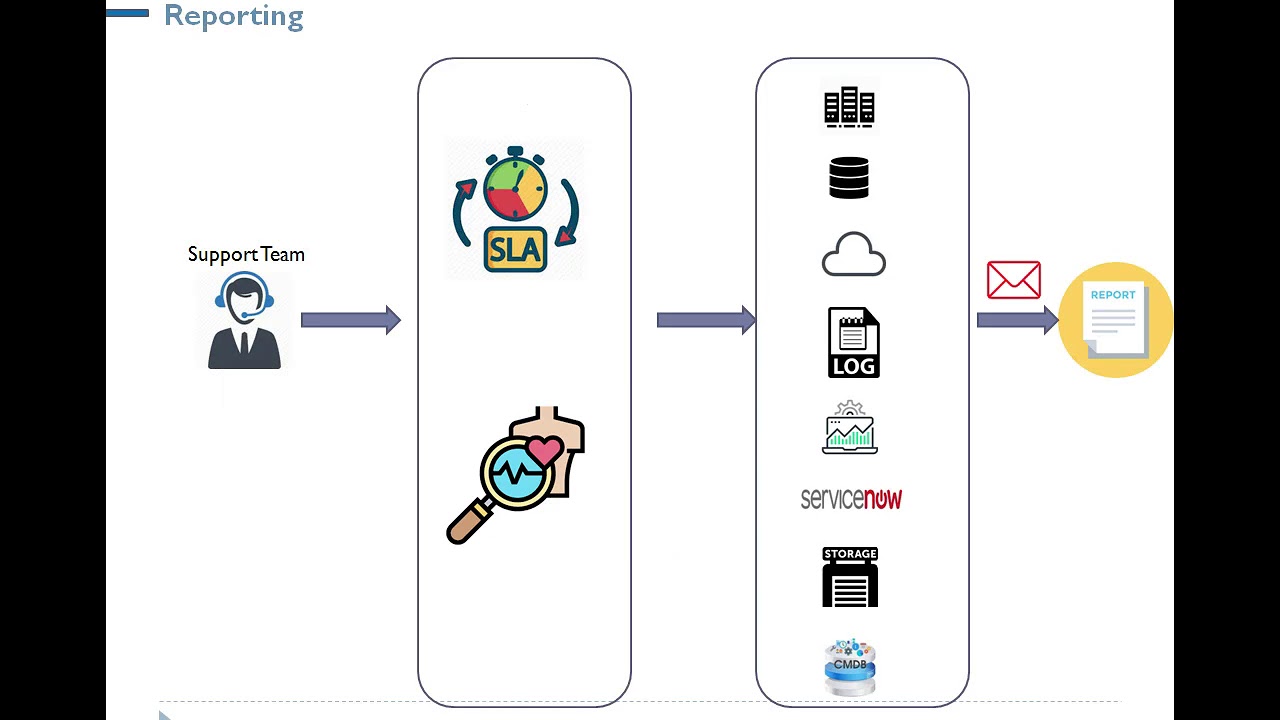 RPA in ITSM (Service Desk)
