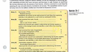 Intermediate Accounting I Chapter 21 Statement of Cash Flows Video 8