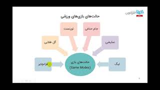Use Office Education To Look Better