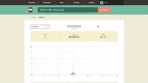 Shorte.st Tutorial - Sharing a Link
