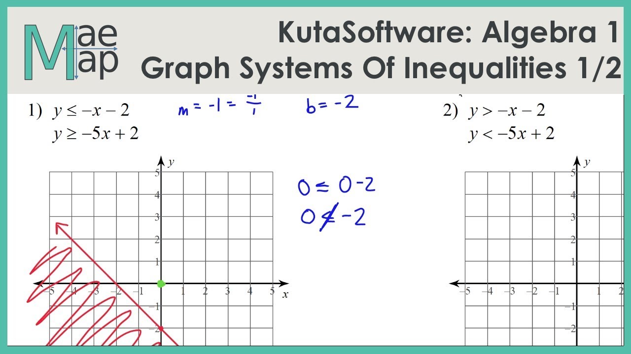 Kutasoftware Algebra 1 Graphing Systems Of Inequalities Part 1