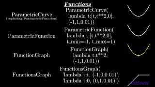 basic-manim.210300851v0_functions001a