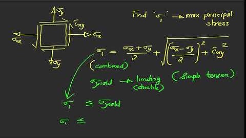 1.Maximum Principal Stress Theory | Rankine