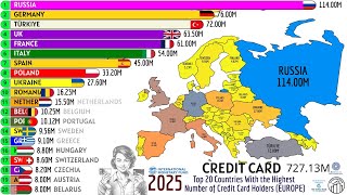 TOP 20 COUNTRIES WITH THE HIGHEST NUMBER OF CREDIT CARD HOLDERS (EUROPE)