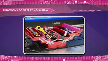 Class-8 Ch-1 Operating System And Graphical User Interface Animated Part-1