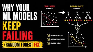 Random Forest Boosting Prediction Power with Multiple Decision Trees