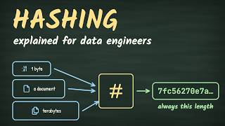 How Data Engineers Use Hashes to Detect Changes and Upsert Data