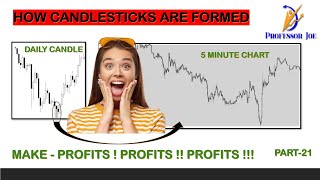 Ultimate Guide To Candlestick patterns, Hammer Candlestick