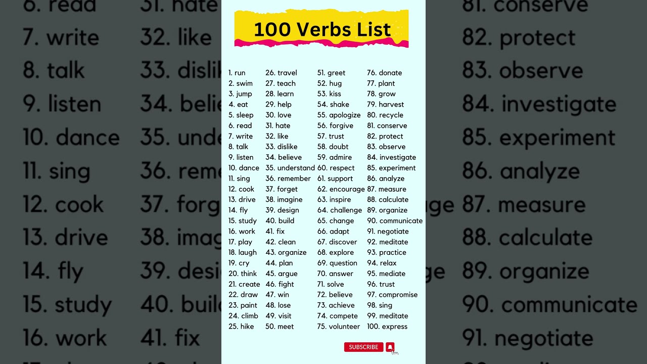 100 Verbs List Verb