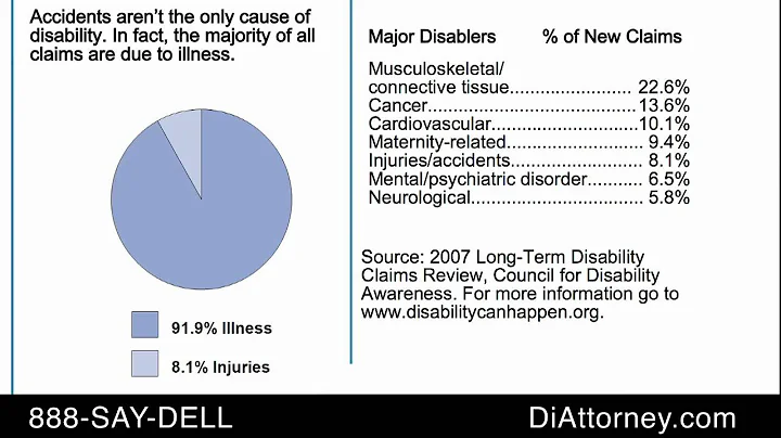 What Are the Most Common Disabling Conditions for ...