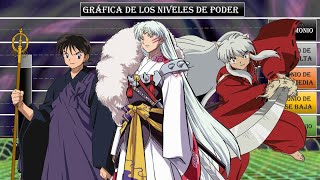 Rangos y Niveles de Poder de: 《Inuyasha》
