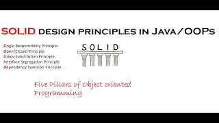 Single Responsibility Principle from Solid Design Principle in OOPs/Java