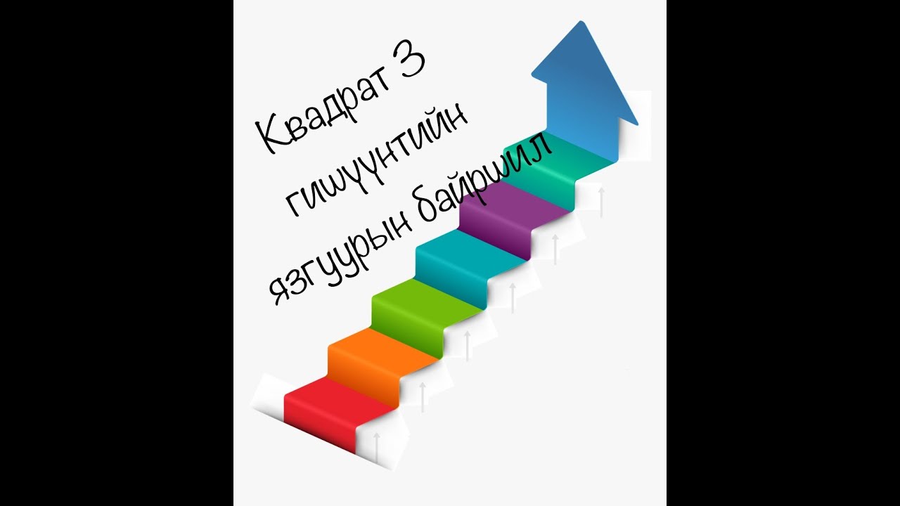 Квадрат гурван гишүүнтийн язгуурын байршил