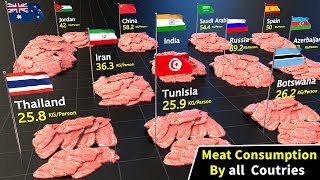 Meat Consumption by Country  per capita | flag and countries by meat consumption Year