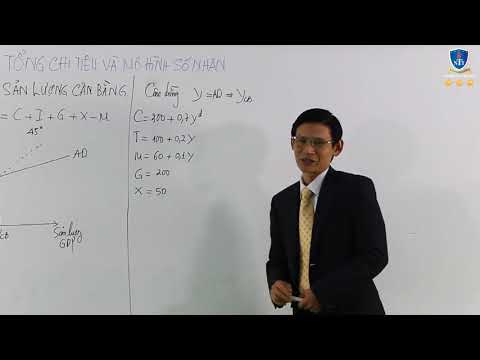 Video Kinh tế vĩ mô: Bài 4- Chính sách tài khoá (TS Huỳnh... - youtube