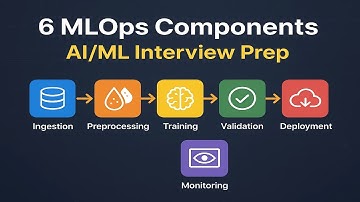 MLOps Pipeline Components Explained: Acing Your AI/ML Interview