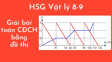 HSG Vật lý Lớp 8,9 | Vật Lý 8 Nâng Cao | Chuyển Động Cơ Học | Giải Bài Toán Chuyển Động Bằng Đồ Thị