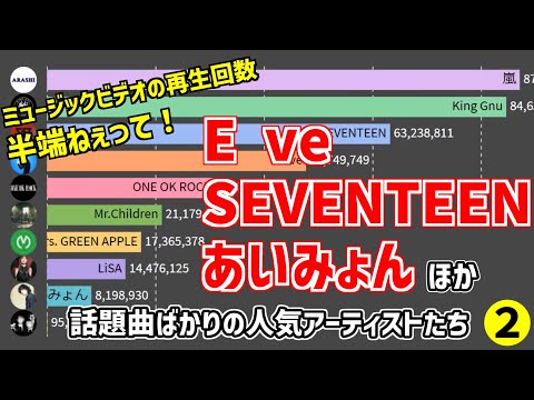 【人気】歌い手動画再生数ランキング（第２回）