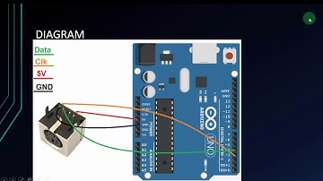 Arduino Tutorial for Beginners 14 - Keyboard PS2 | USB