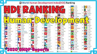 World Human Development Index[HDI] Ranking (1990~2019)