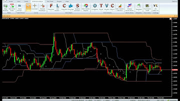 Vertex FX Indicator - Channel Breakout Basic