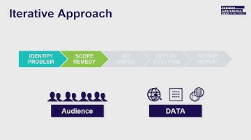 Tableau on Tableau: Advanced website analytics