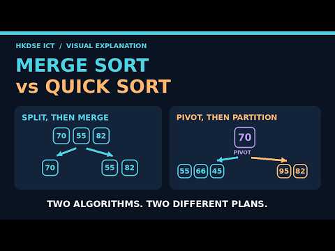 Merge Sort vs Quick Sort | Step-by-Step Visual Guide (HKDSE ICT)