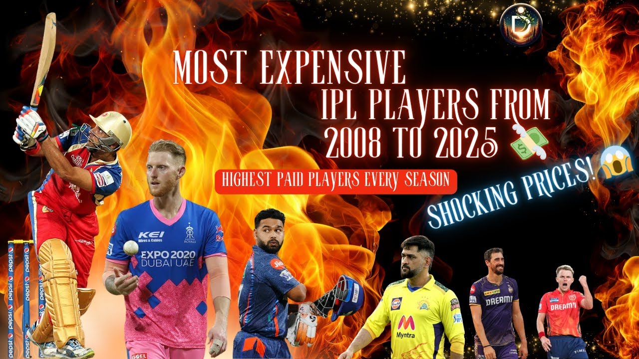 Most Expensive IPL Players From 2008 to 2025 💸 Top Buys 💸| Full List Year By Year! Shocking Prices!😱