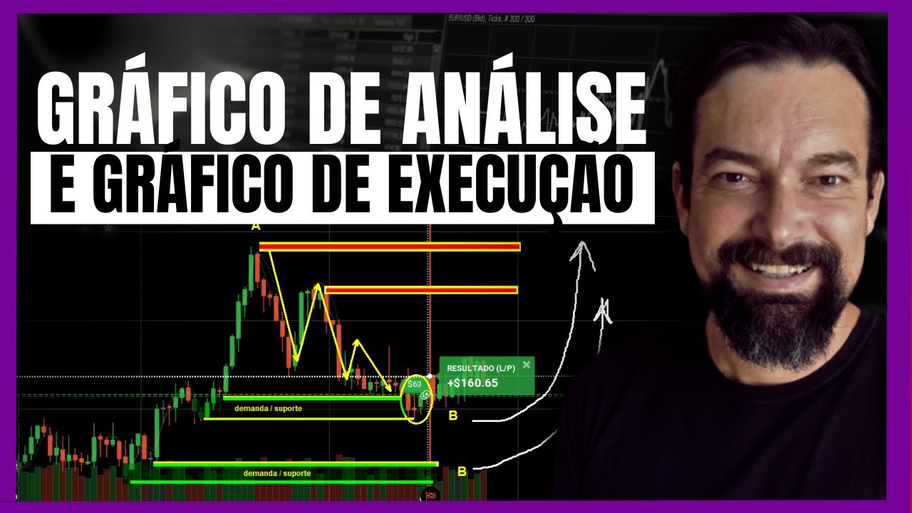 Aprenda COMO ANALISAR a CAUSA DO MOVIMENTO do preço para saber operar o ...
