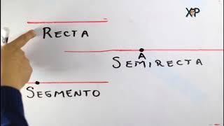 Recta, Semirrecta y Segmento de recta  | DIFERENCIA |