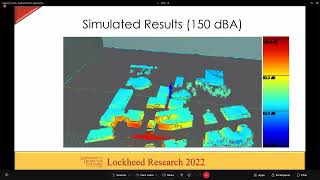3D Noise Modeling of an Urban Environment Simulated and Measured Noise Characteristics of the Univer