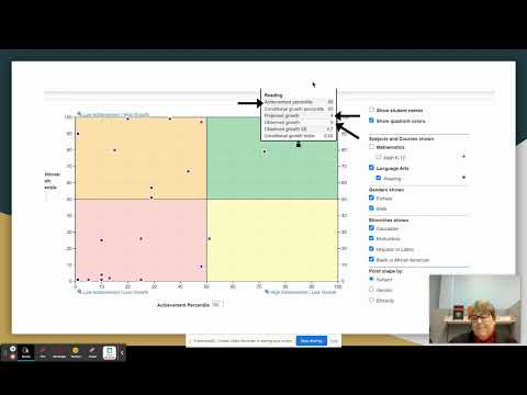 NWEA/ Map Growth Reports