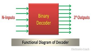 Binary Decoders