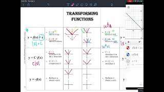 Unit 2 Lesson 2 - Transformations of Absolute Values