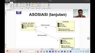 Materi Pertemuan 13 METODE PERANCANGAN PROGRAM