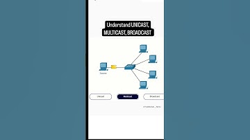WHAT IS UNICAST, MULTICAST, BROADCAST