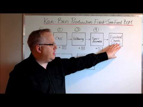 Video: Što je Kanban u proizvodnim sustavima?