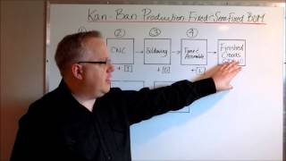 Kan Ban Manufacturing Layout: Lean Principles
