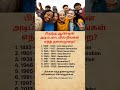 Which Generation Do You Belong To? 📅🤔 | Birth Year Guide #shorts #youtubeshorts