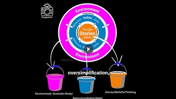 Unified Behavior Model (UBM): It
