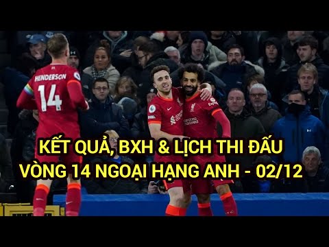 Video: World Cup Về Bóng đá: Kết Quả Của Ngày Thi đấu Thứ Năm